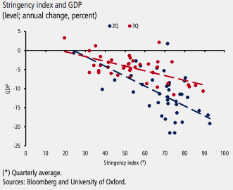 stringency_GDP.png